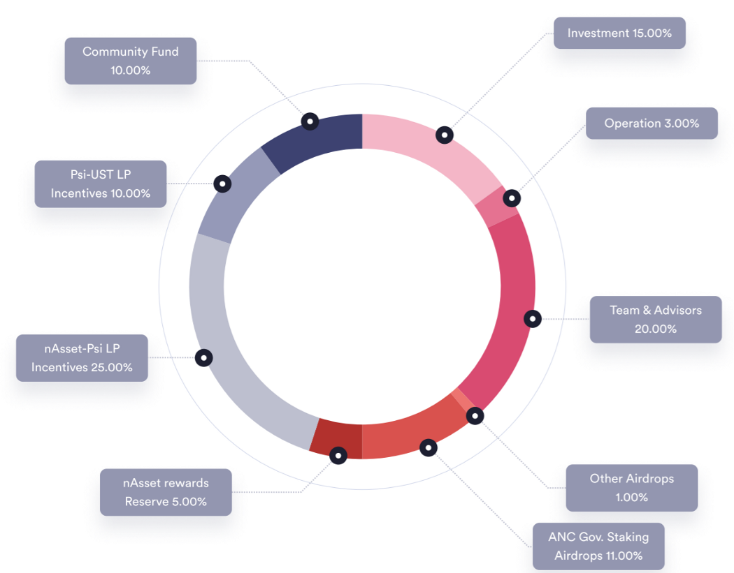 NEXUS Protocol Litepaper | Terra Network Italia