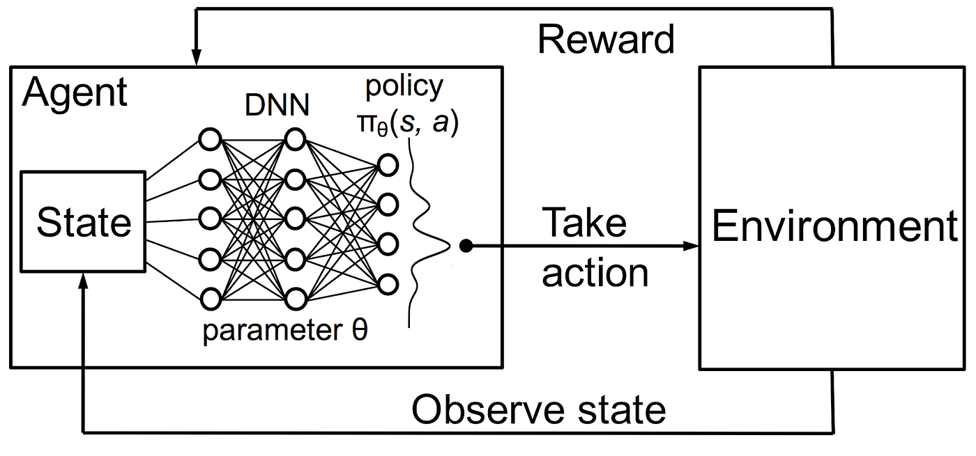 Dynamic pricing best sale machine learning python
