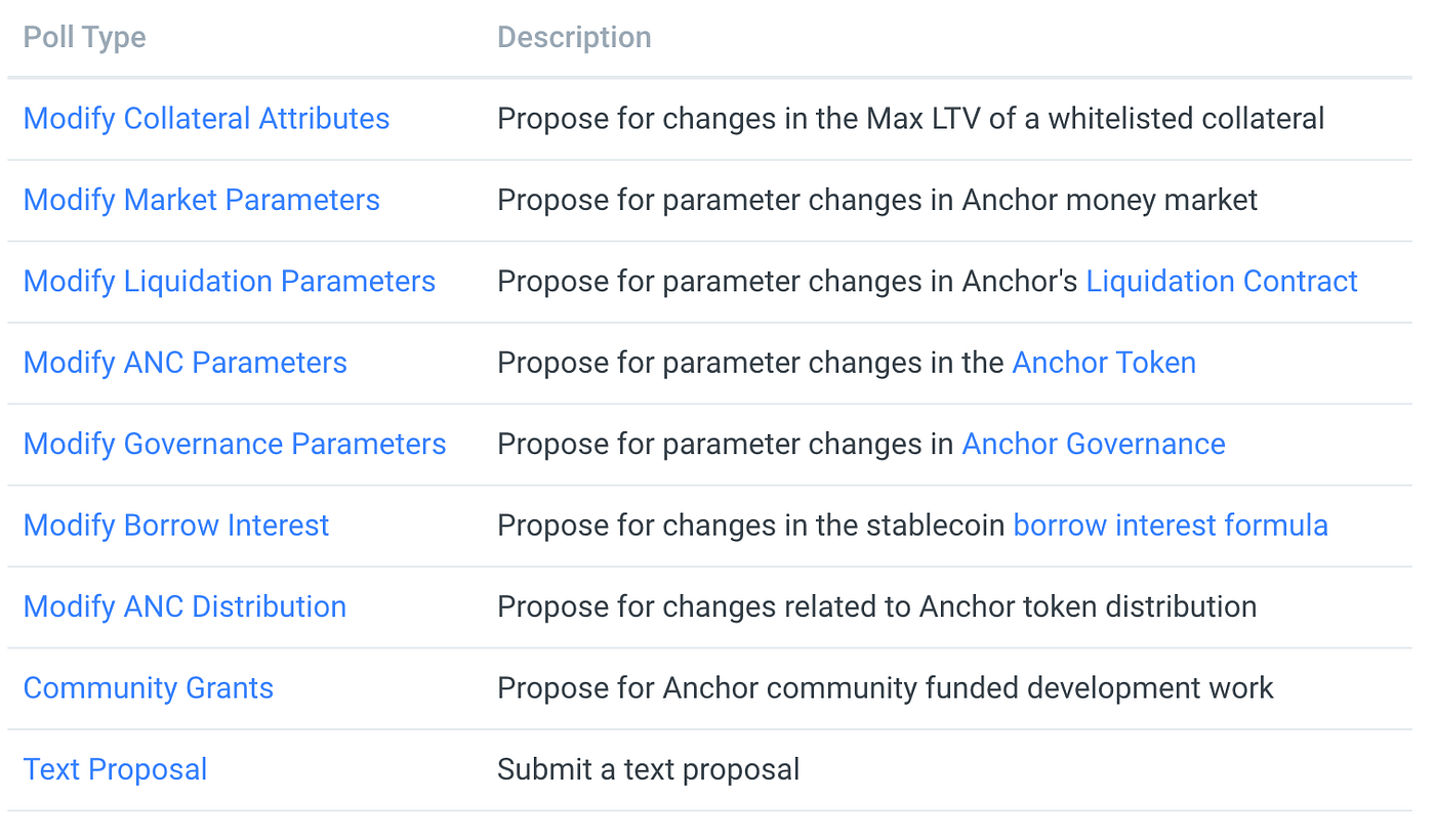 Introduction To Anchor Protocol - Learn More About Anchor and Start Earning  - By Stakin | Stakin