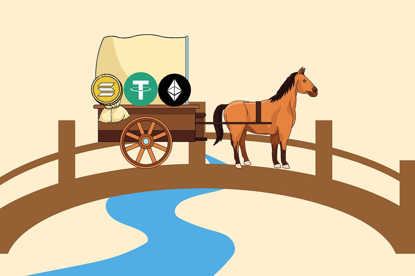 Bridges To Use When Airdrop Farming | by Noam Levenson | Medium