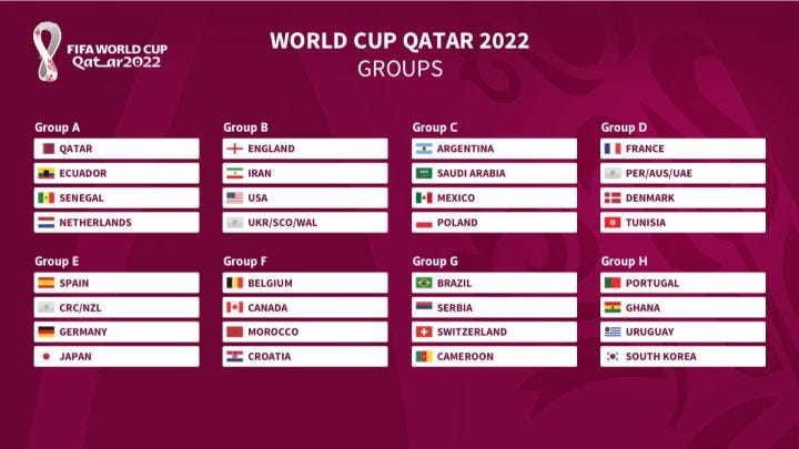 Teams, pots, groups: The Qatar 2022 World Cup draw explained