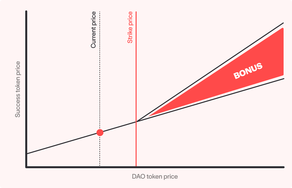Strategic Partnership Established With Across $10MM Success Token Sale | by  Across | across.to | Medium