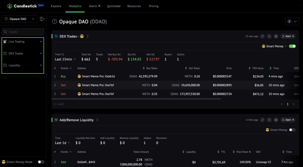 Crypto Degen Guide 2/2: New Token Hunting. How To Find The Next 100x Gem? |  by sizzles.fun | Good Audience
