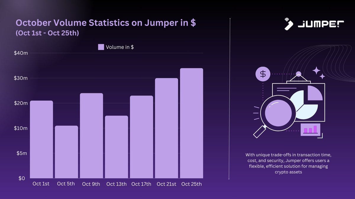 Content of the week at Jumper Exchange(26–2) | by Mizuki | Medium