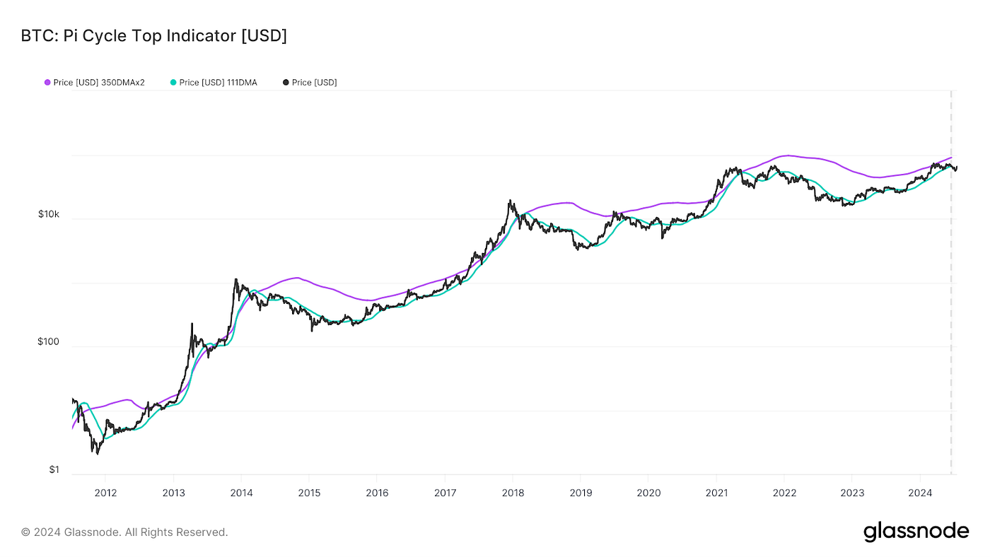 Bitcoin Recovery Revives the Market, Altcoins Charting Green | by Paul  Bennet | Coinmonks | Medium