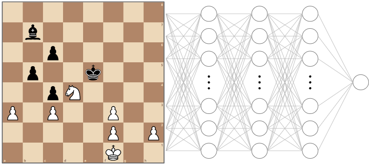 GPT-4 Reaches The Level Of A Chess Playing Engine And The Implications Are  Huge !, by FS Ndzomga, MLearning.ai