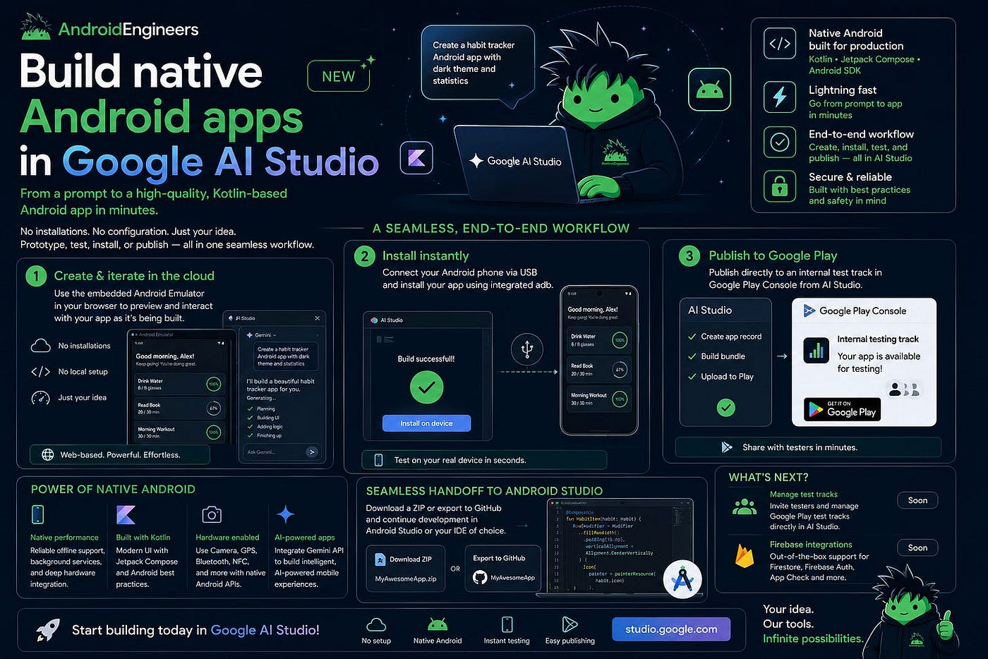 What's New in Android at Google I/O 2026 🚀 | by Akshay Nandwana