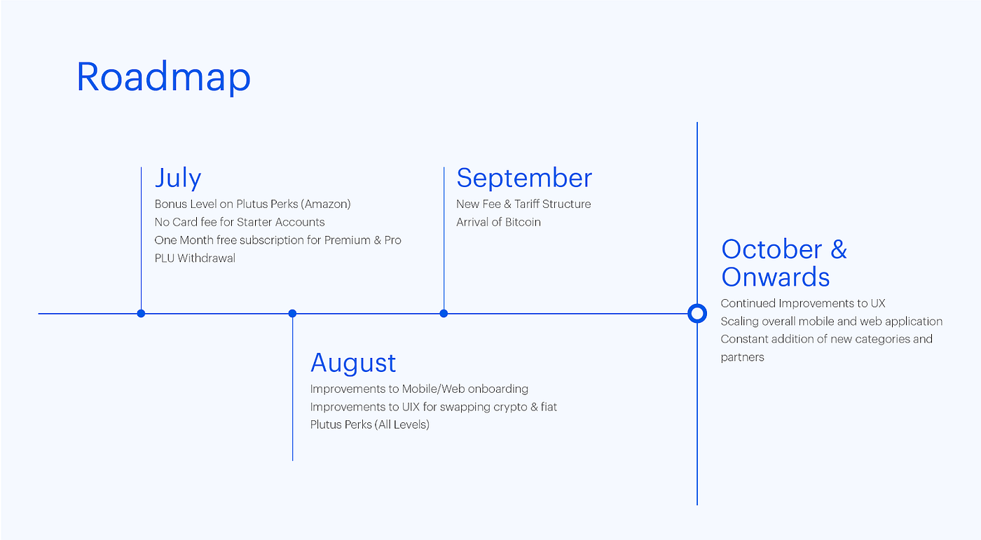 July Promotion — Bonus Perk Announcement, Free Cards & More! | by Plutus |  Plutus | Medium