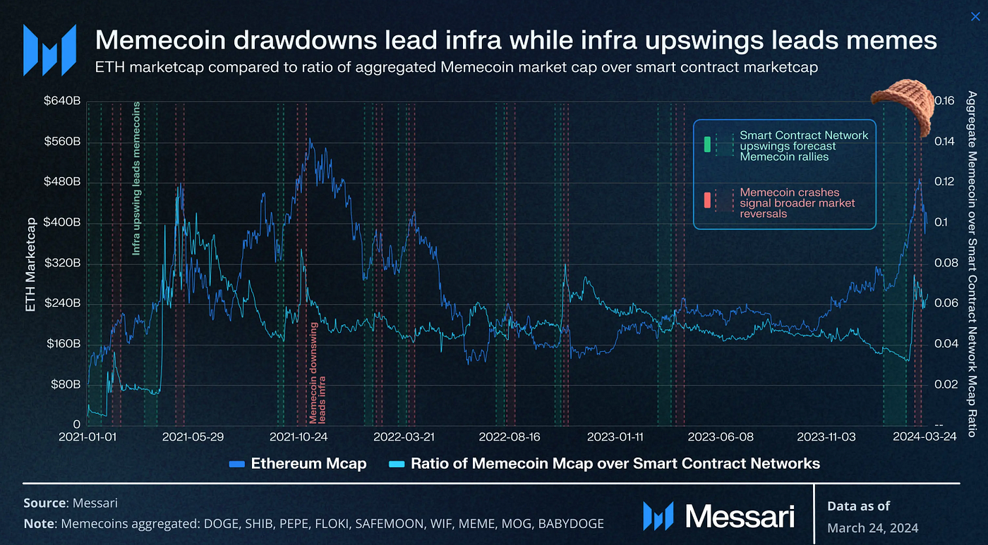 Estimating upside potential for top crypto outperformers in 2024 | by Aspen  Digital | Medium