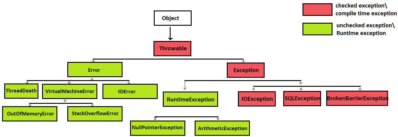 Stop using Exceptions in Java. All of us know that GOTO was deprecated… |  by Aleksei Novikov | Feb, 2023 | Medium