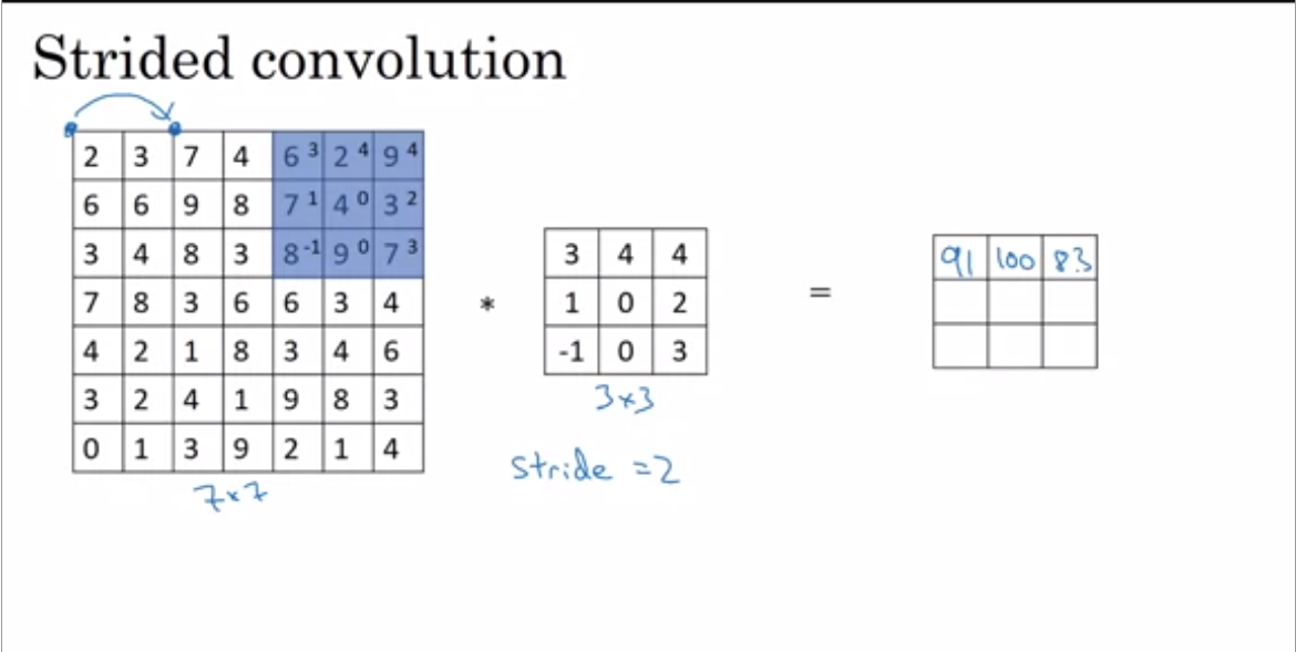 Performing Convolution On a Matrix | by Ramit Agarwal | Medium