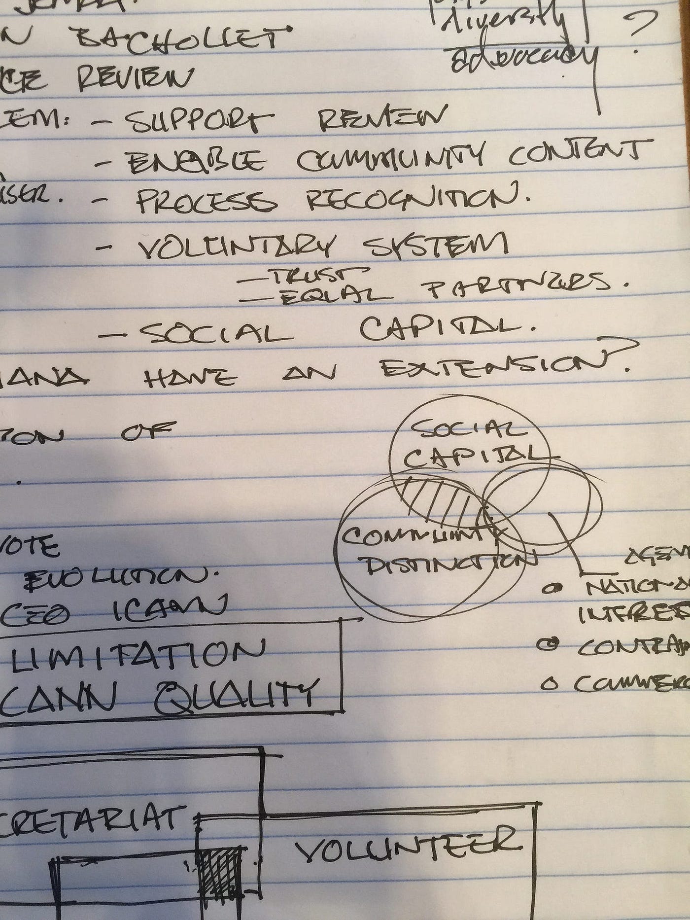 My note-taking and musings from the 2014 ICANN Congress. Social Capital, Community Distinction, and Agency form the nexus of digital leverage, in other words: people pay to belong, belonging is defined by distinction, and value goes to whoever can shape that distinction.