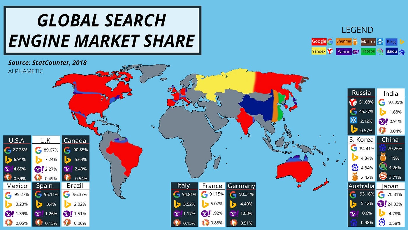 Global Search Engine Market Share for 2018 in the Top 15 GDP Nations | by  Matthew Capala | Medium