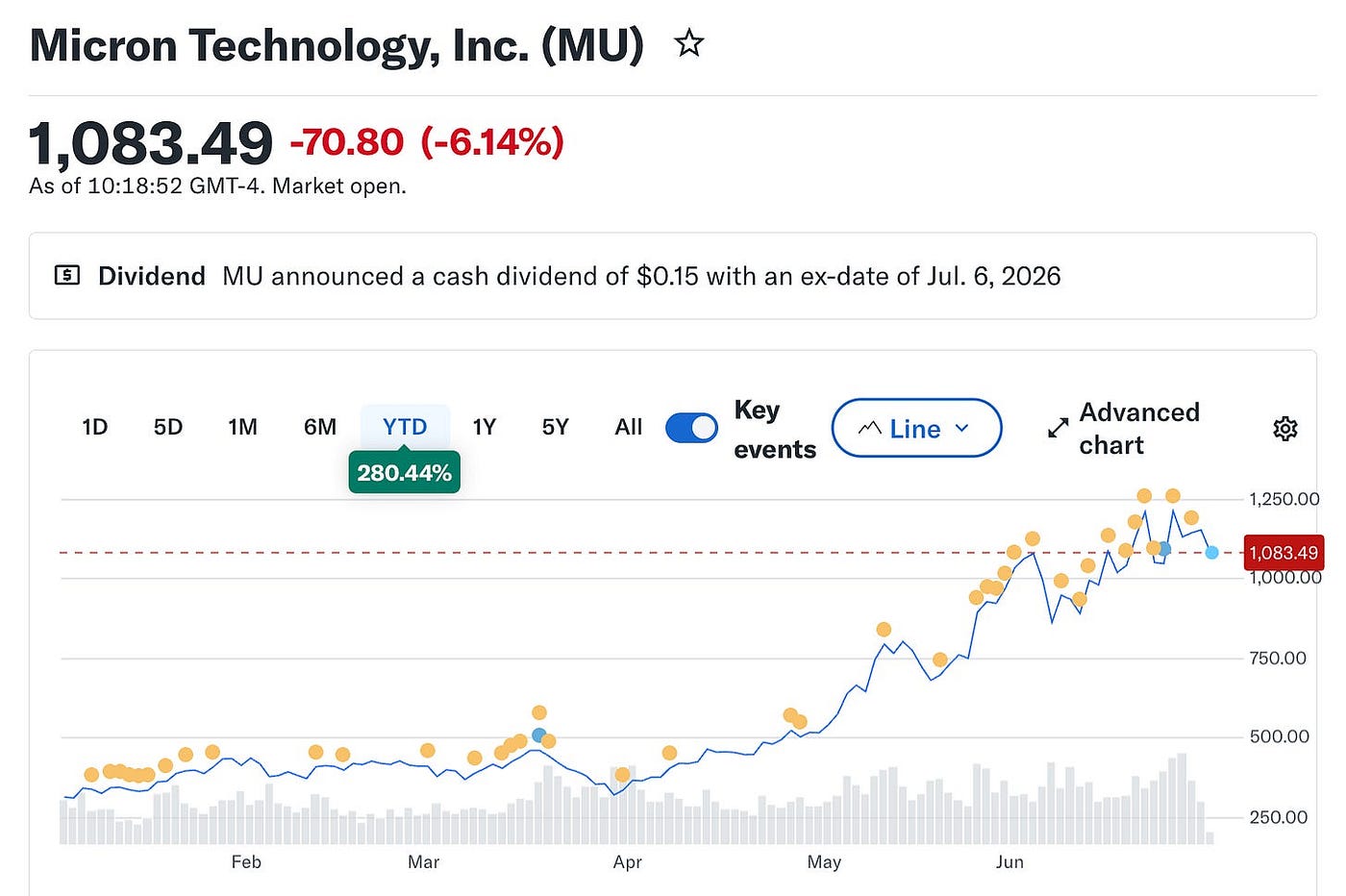Micron, how it crashes the AI party?