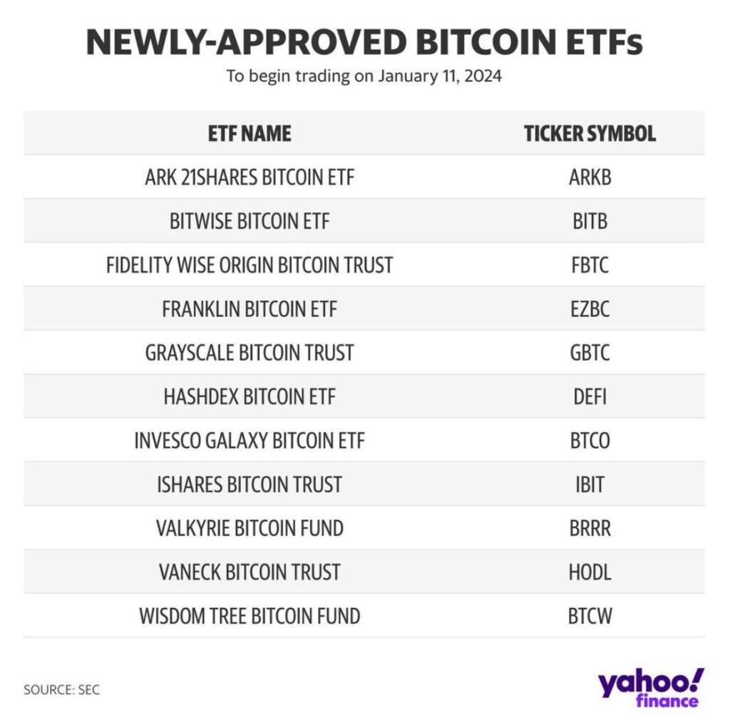 How to Buy a Bitcoin ETF now they get approved by US SEC | by The Passive  Mindset | Medium