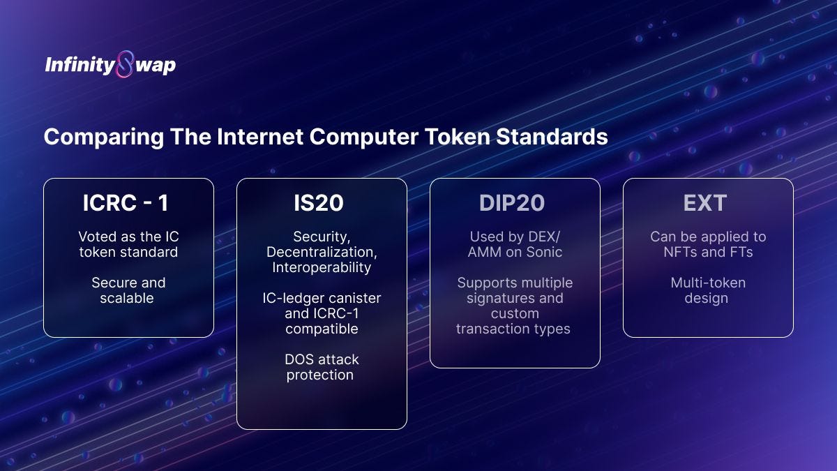 The Internet Computer Token Standards: A Comparison | by Bitfinity Editor |  BitfinityNetwork | Medium