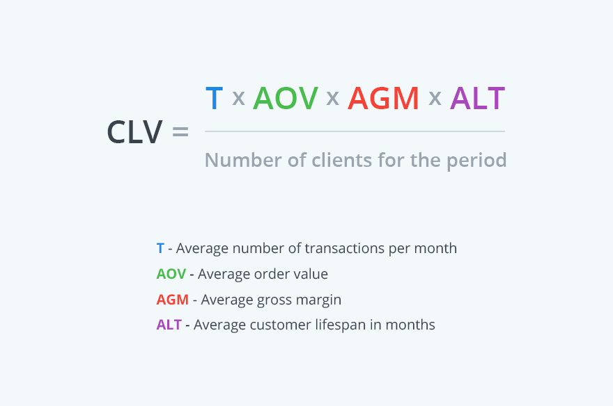 How To Calculate and Increase Customer Lifetime Value