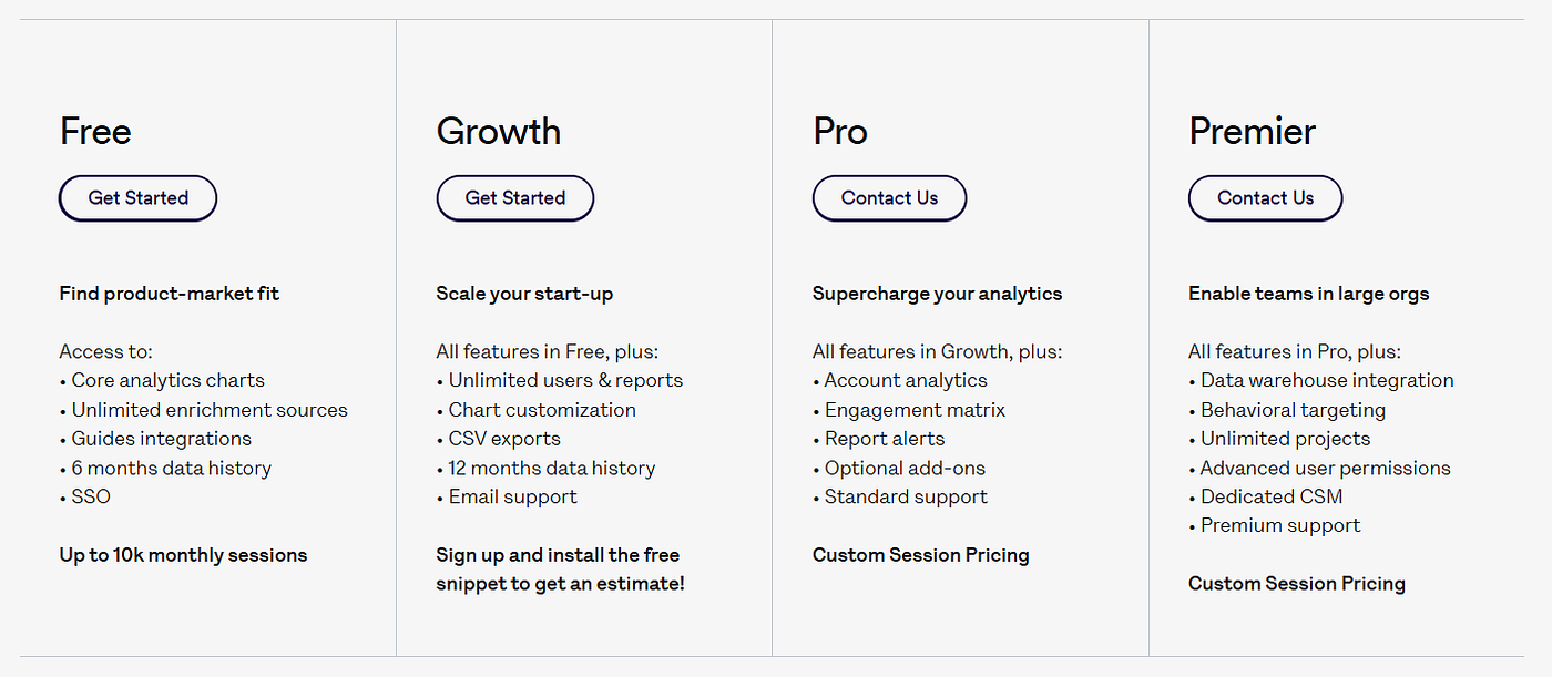 Heap pricing.