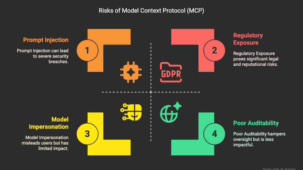 MCP Authorization for Agentic AI — The “Confused Deputy” | by ...