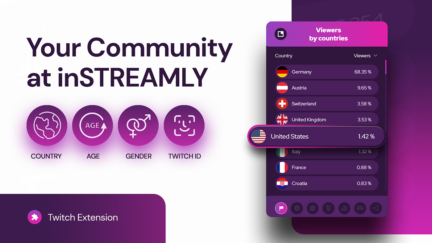 Streamers - inStreamly