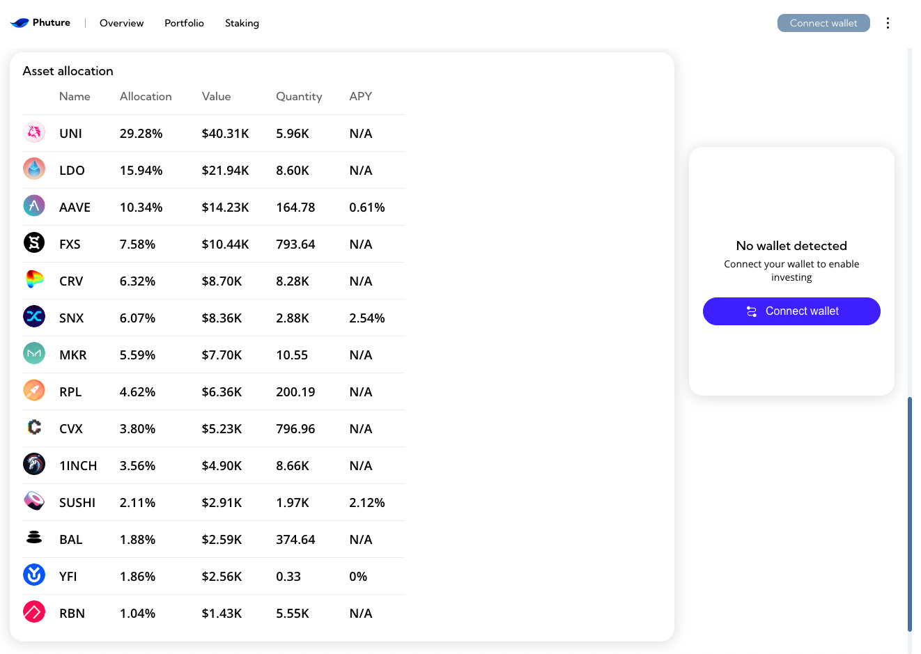 Push and Phuture Finance Team Up to Enhance User Engagement🐋 | by Push  Protocol | Push Chain | Medium