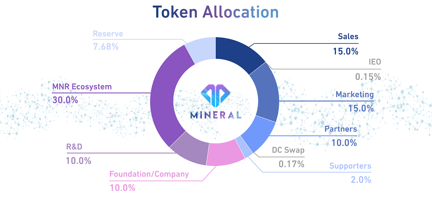 NFTサービス図鑑 Vol.3「Five Stars」. NFT（Non-Fungible… | by HashPort | Medium