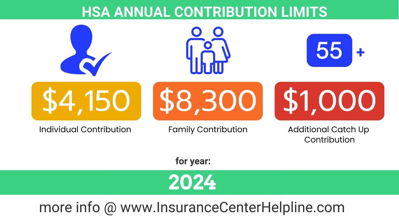 HSA Eligible Expenses 2023: What expenses can you use your HSA for?