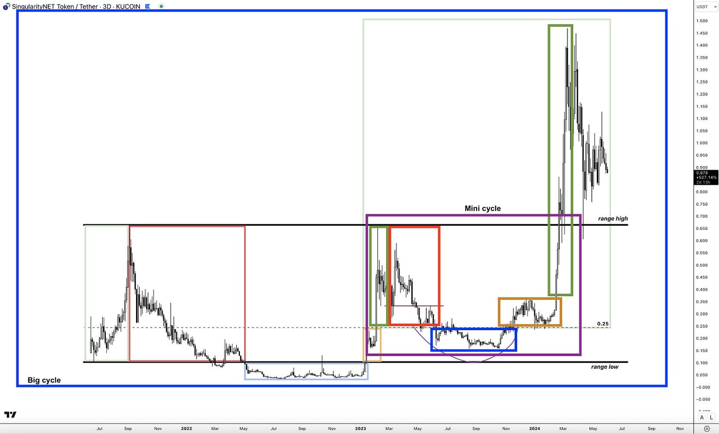 Is BTC Bottom In? — 10+ TA Charts Digested | by Digital Vault | Coinmonks |  Medium