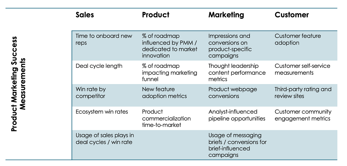 The Truth About Product Marketing KPIs | by Anjali Yakkundi | Medium
