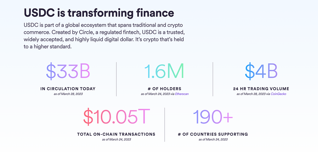 Stablecoin Miniseries: USDC. Stablecoins have been getting a lot of… | by  Wheatstones | Coinmonks | Medium