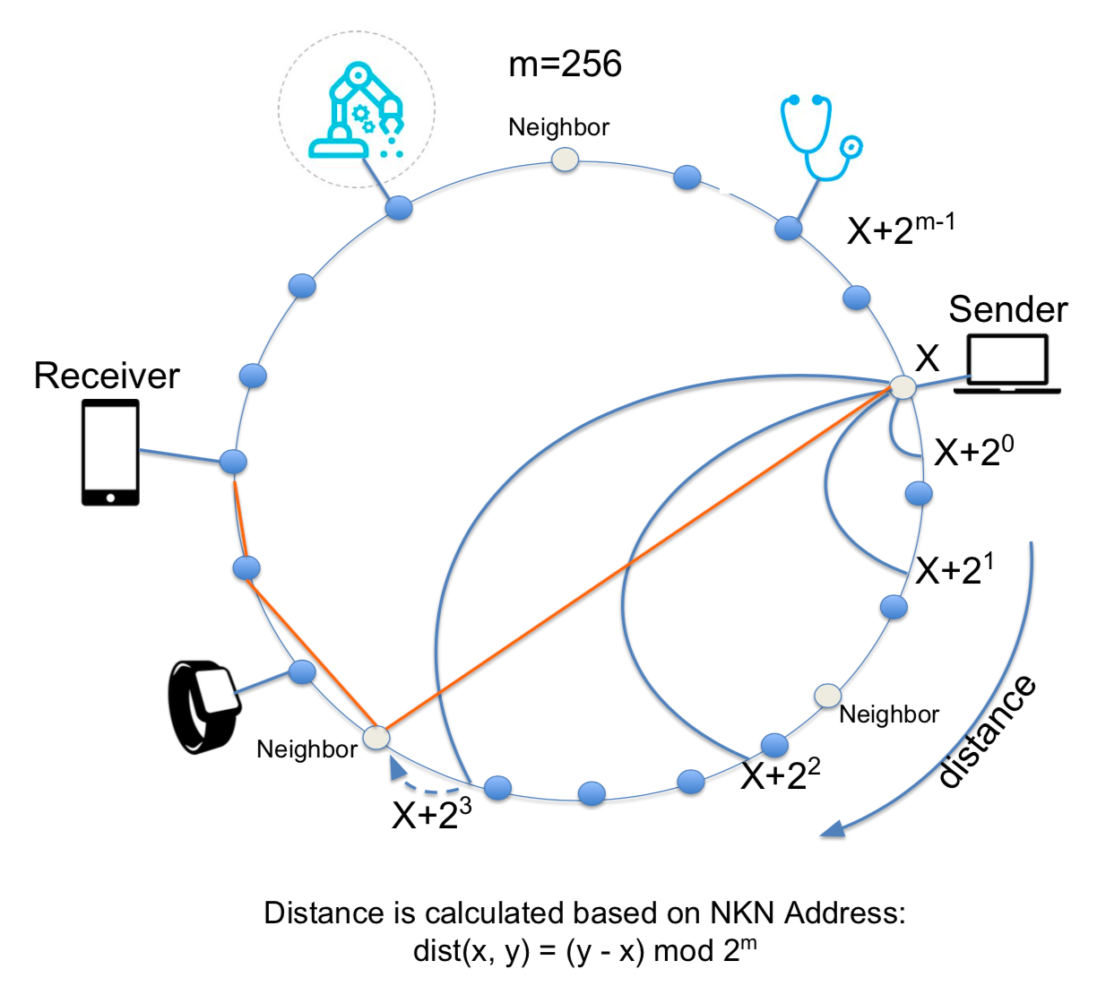 NKN In A Nutshell: A Blockchain Powered Communication Network | by Allen  Dixon | #NKN | Medium