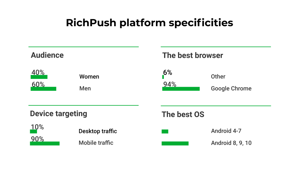 What is push ads in affiliate marketing: Definition, Examples — RichAds Blog