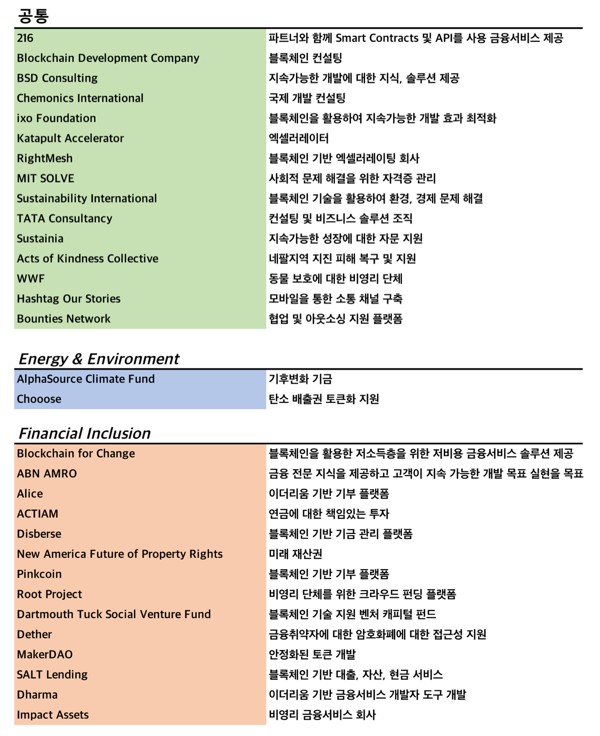19. BSIC — 지속가능한 사회를 위한 블록체인 어벤저스! | by 케블리 | Medium