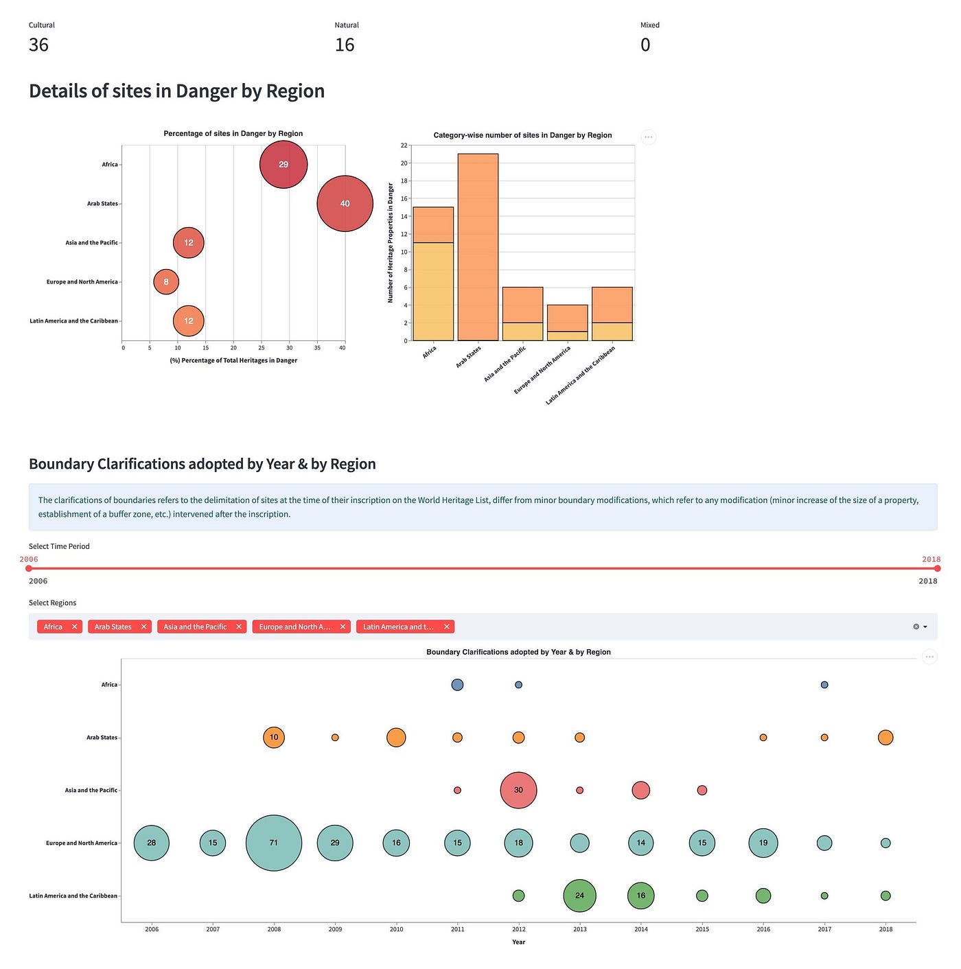 Rating-Correlations - 💬 Show the Community! - Streamlit