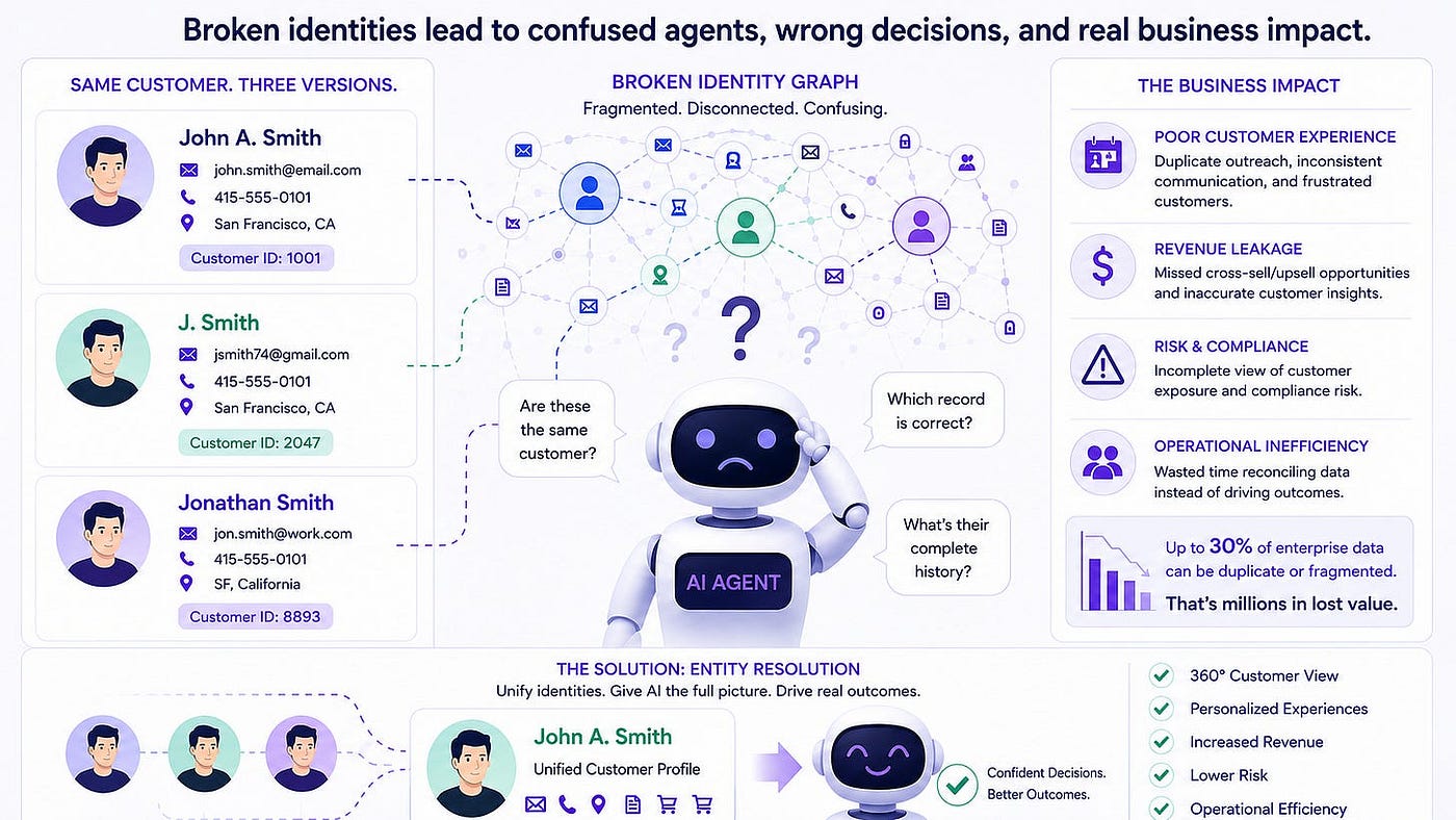 Agentic AI Is Only As Smart As Its Entities