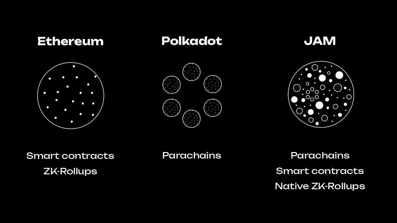 2024 Polkadot Ecosystem Annual Report: How Will the Refreshed Polkadot in  2024 Seize Industry Opportunities in 2025? | by Polkadot.ERI | Medium