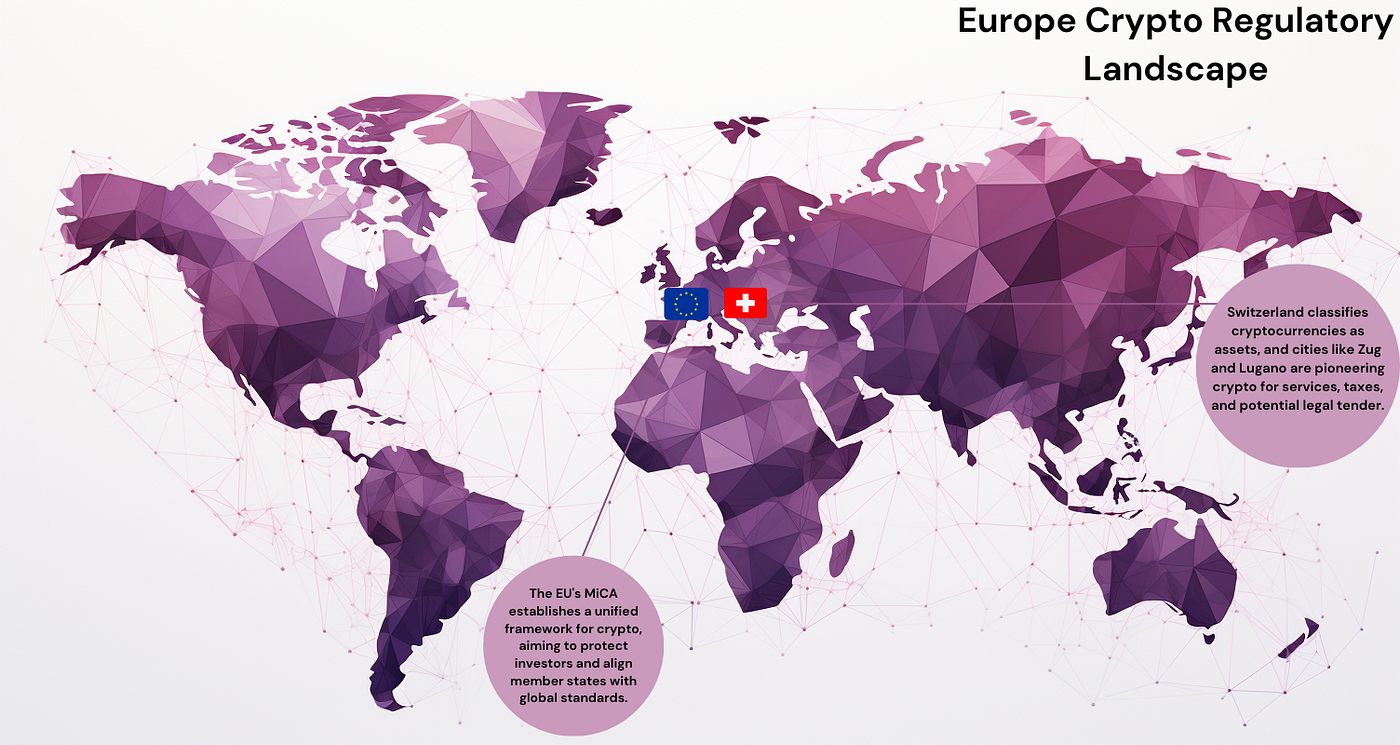The State of Global Crypto Regulations | by Shyft Network | Medium