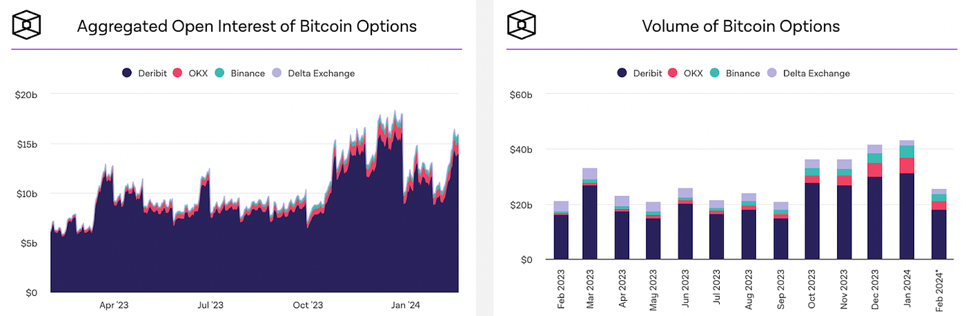 Navigating the Complexities of the Crypto Derivatives Market