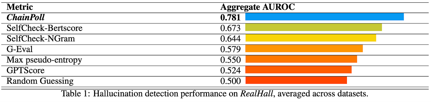 Advanced RAG for LLMs/SLMs. Retrieval augmented generation (RAG)…, by  Bijit Ghosh