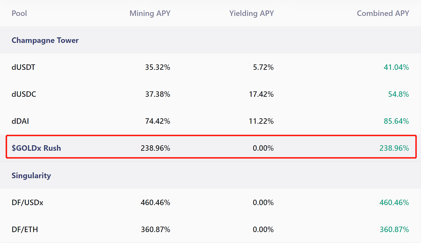 dForce Strategically Partners & Integrates Band Protocol Decentralized Price  Oracles To Secure Unified DeFi Network | by Kevin Lu | Band Protocol |  Medium