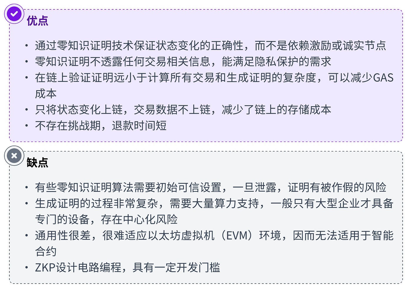 以太坊扩展技术演变. 以太坊扩容由来已久，随着坎昆升级的到来，以太坊浩浩荡荡的扩容之路也将暂时告一段落… | by GenesiSee | Medium