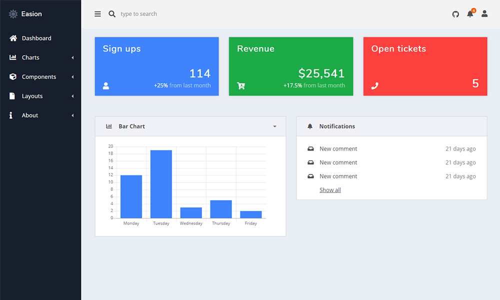 10+ Best Free Bootstrap Admin Templates 2020 | by Murat Dikici | Medium