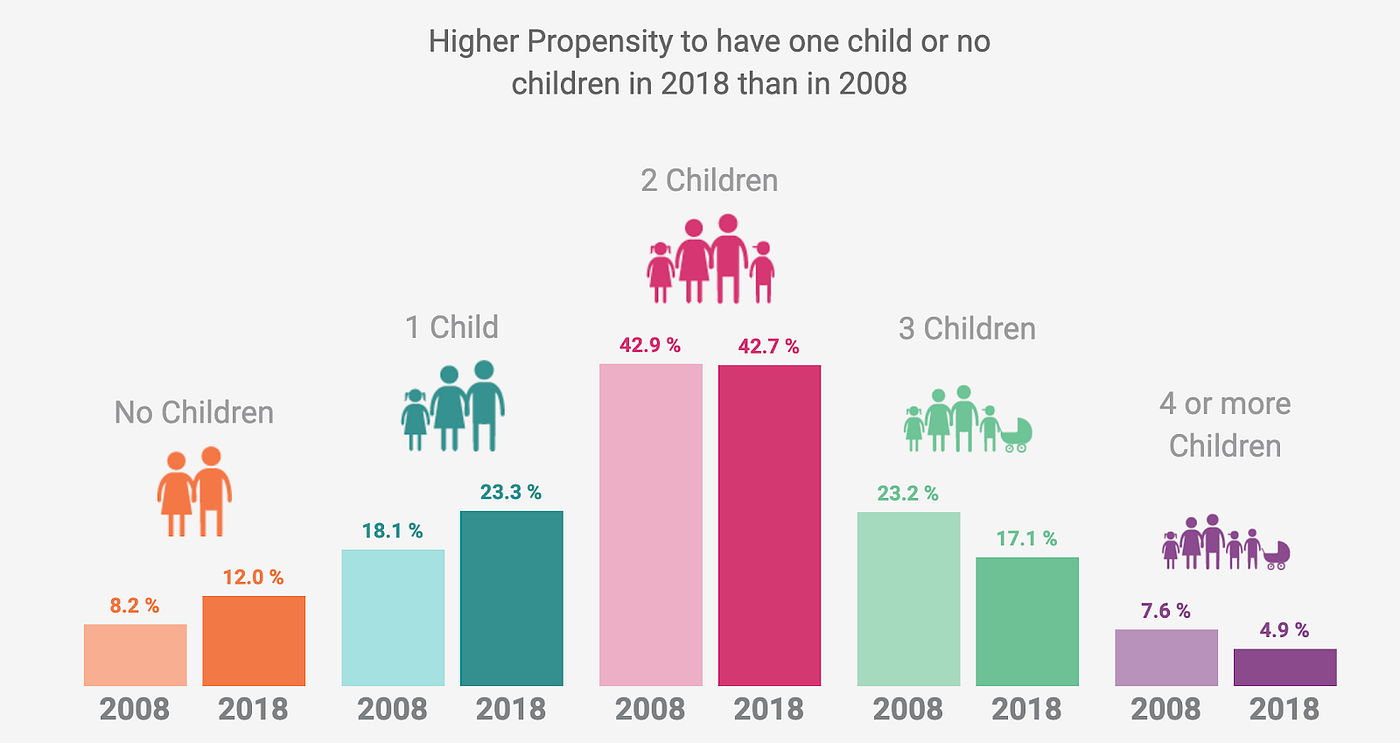 Are there any correlations between birth order and MBTI? If so, what are  they? - Quora