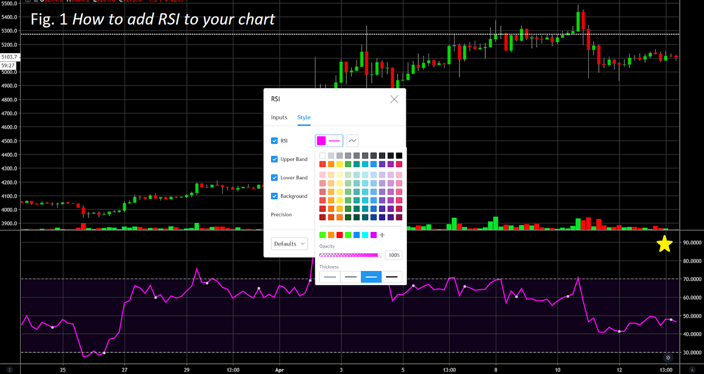 RSIを利用したトレーディング方法について. この記事では以下の点についての説明します: | by Aki Moritani | Medium
