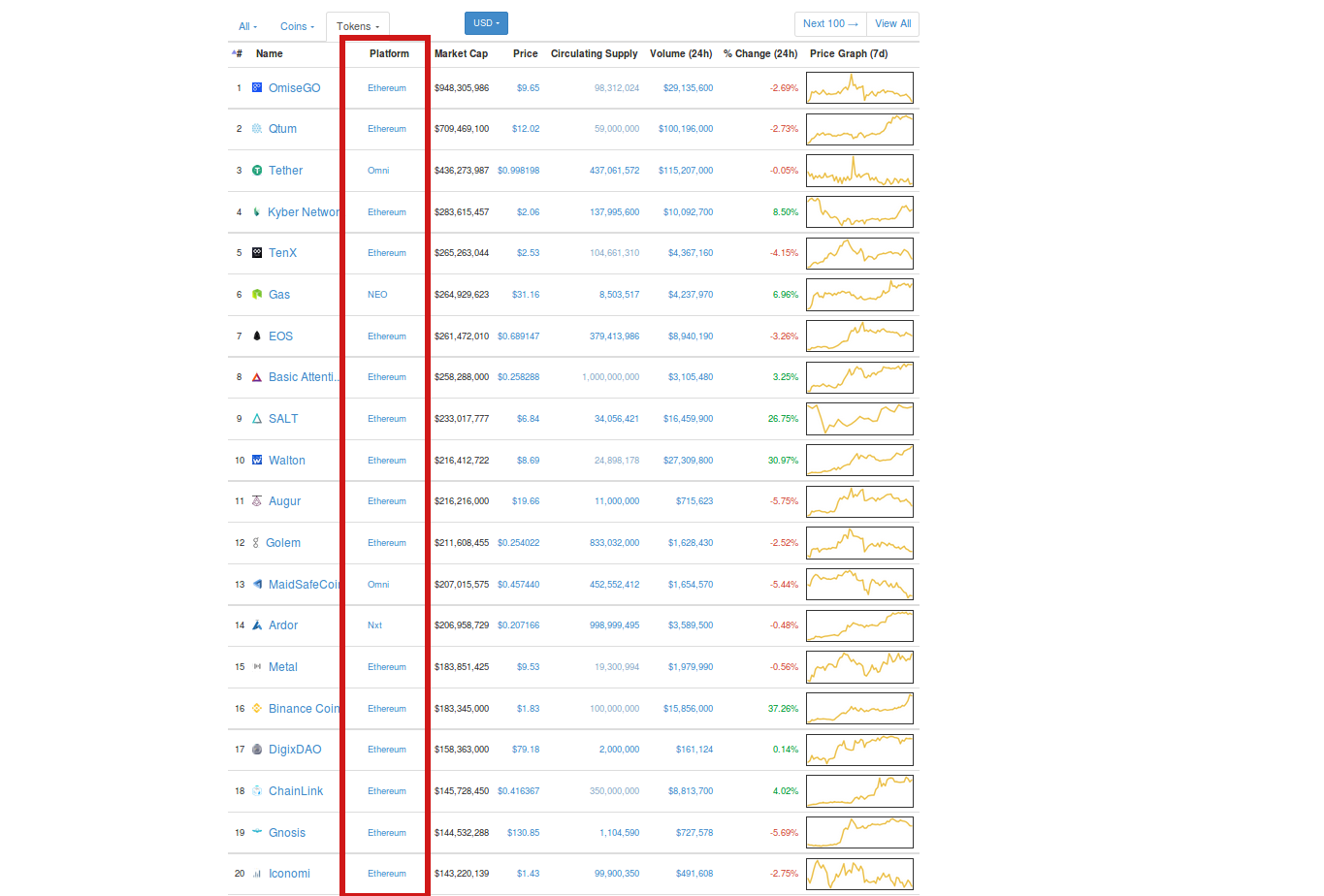 Makers Basic 3] 이더리움과 dApp 소개. 비트코인(BitCoin)과 고민들 | by beyond | BlockMakers  Powered by DAIOS | Medium