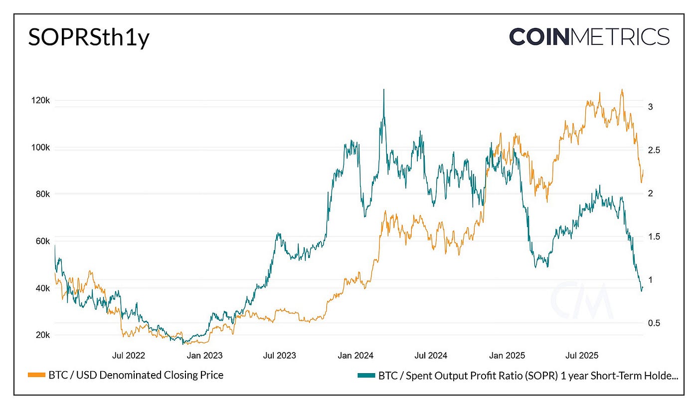 Liquibit Bitcoin Vol Strategy December | by Stephen Choi | Nov, 2025 |  Medium
