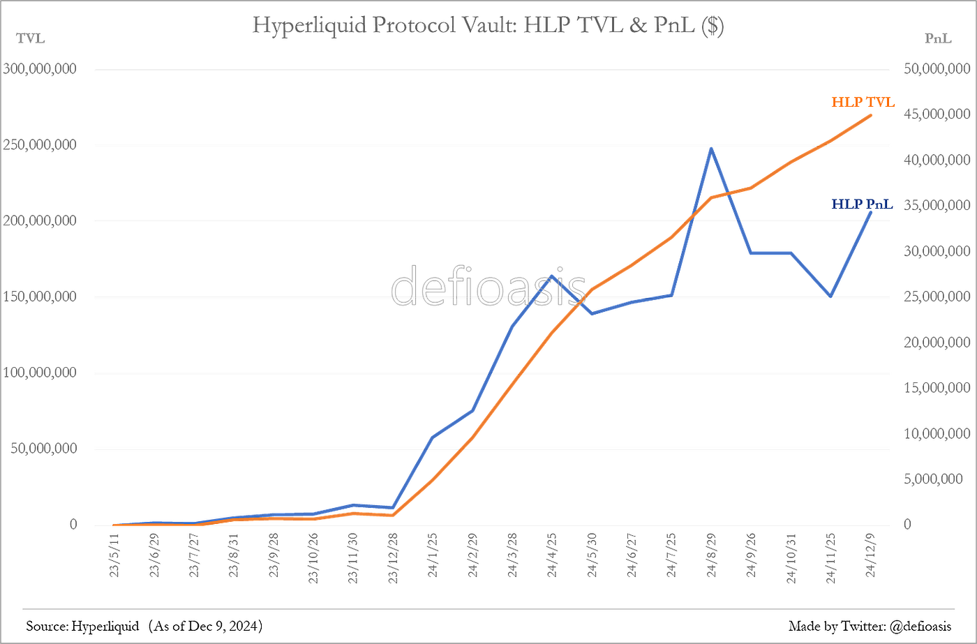 10 Sets of Data to Understand Hyperliquid | by WuBlockchain | Medium
