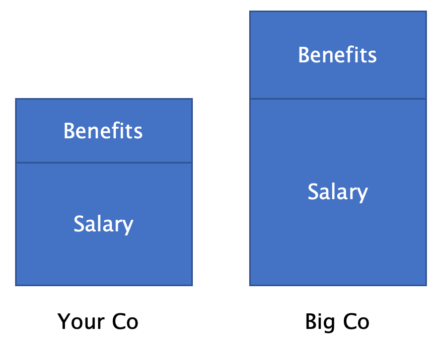 What Is a Scale of Salary? A Guide for HR Professionals
