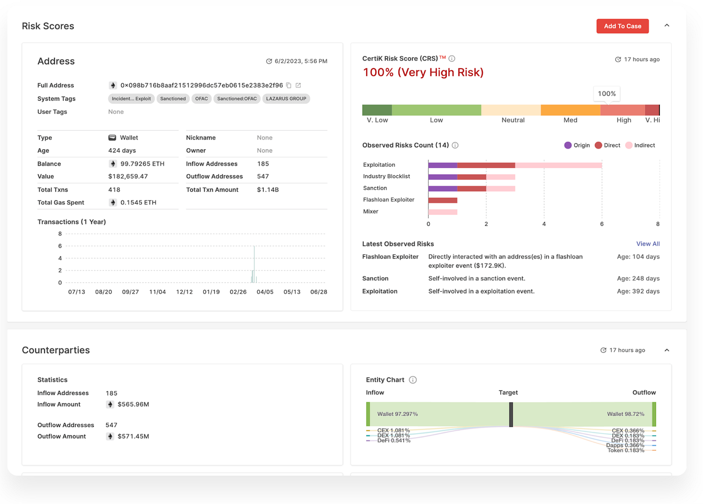 Crypto Compliance 101: Transaction Monitoring in Web3 | by CertiK | Medium