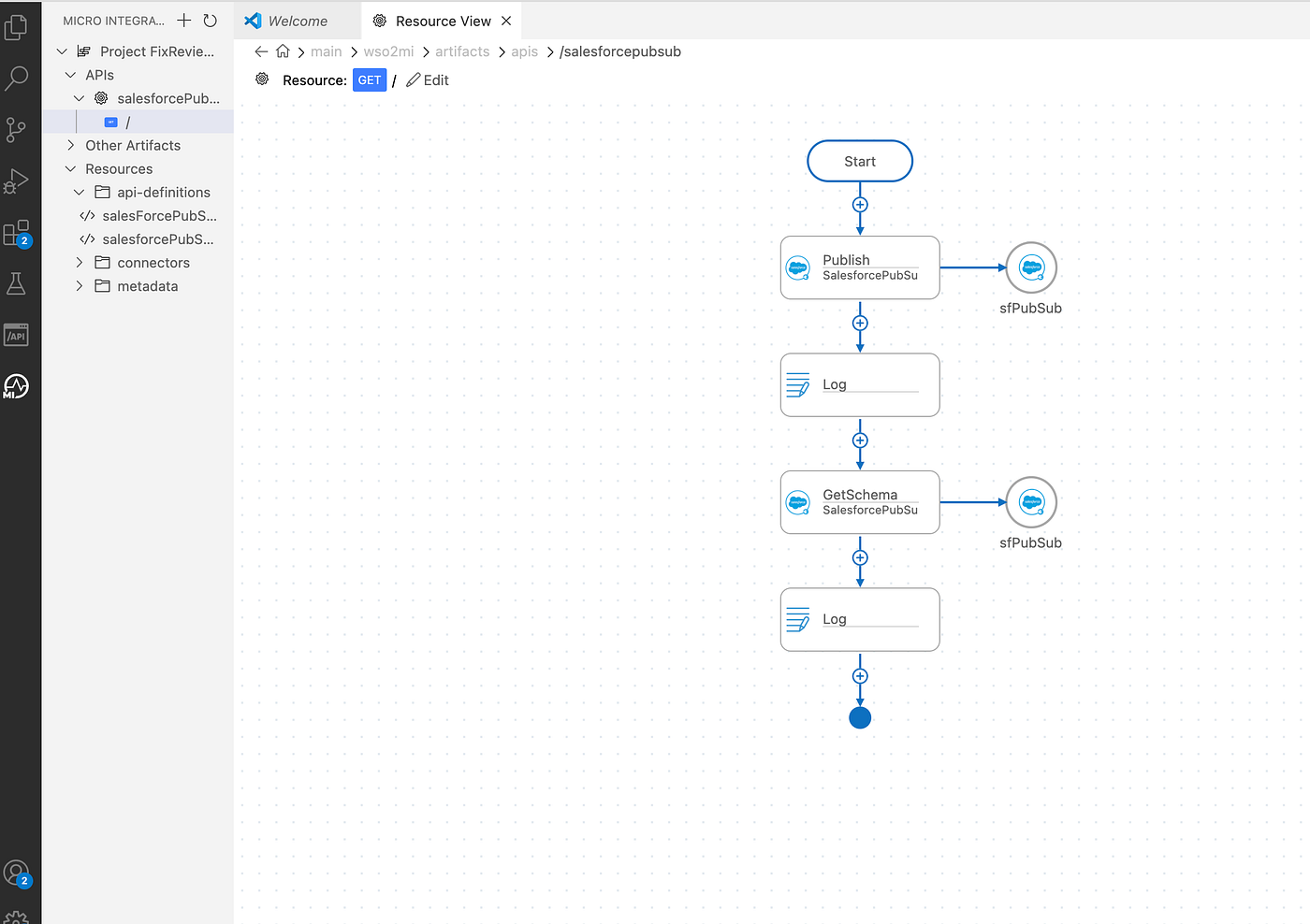 Figure 5 : Integration Sequence Using Salesforce Pub/Sub Connector